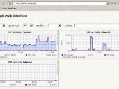 Network utilization based on iptable rules