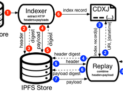 ipwb Screenshot 1