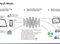 How Veryfi Works