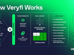 How Veryfi Works