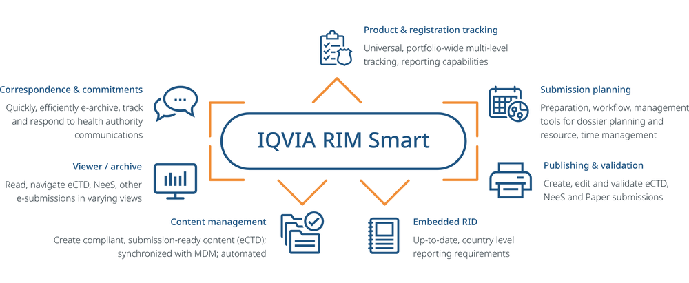 IQVIA RIM Smart Screenshot 1