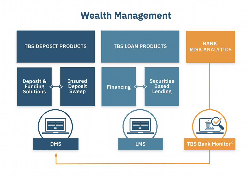 Total Bank Solutions Screenshot 1