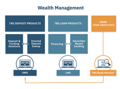 Total Bank Solutions Screenshot 1