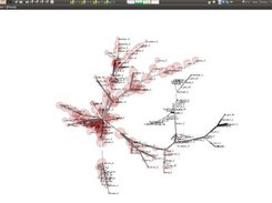 graph de similitude en 3 dimensions