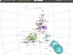 AFC en 3 dimensions