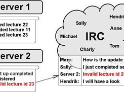 IRC-Appender forwarding selected log message to IRC.