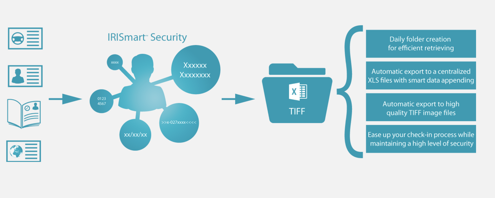 IRISmart Security Screenshot 1