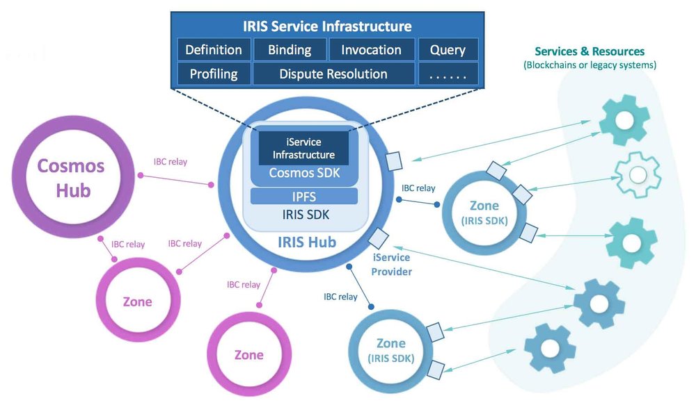 IRISnet Screenshot 1