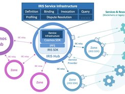 IRISnet Screenshot 1