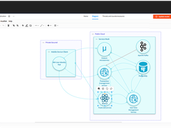 IriusRisk Screenshot 2