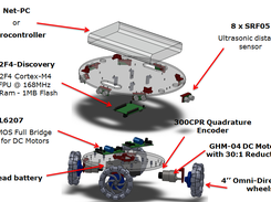 i-Sense Robotic Platform - Exploded view