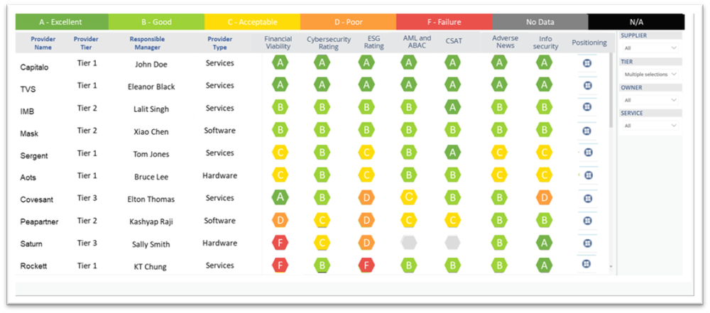 ISG Executive Insights Screenshot 1