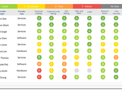 ISG Executive Insights Screenshot 1