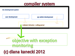 isis development - part 1 of 2