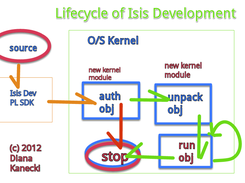 isis development - part 2 of 2