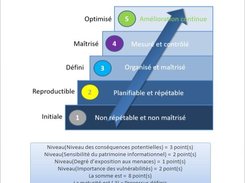 Maturité