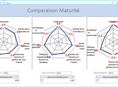 Comparaison