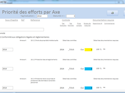 Priorité des efforts