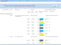 Tous les mesures