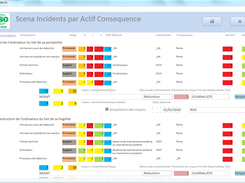 Scenario par actif