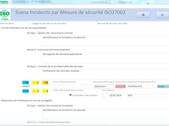 Scenario par Mesure