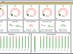 Interactive Dashboard