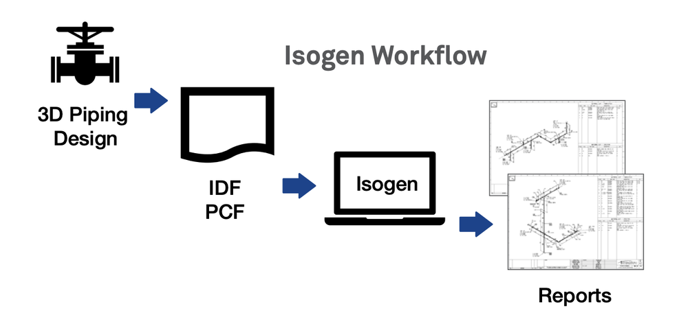 Isogen Screenshot 1