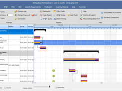 Planning - Gantt Chart