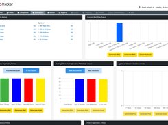 Document Control - Activity Report