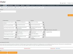 Quality Management - Fishbone RCA