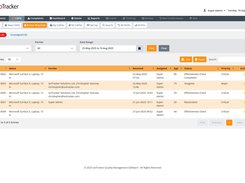 Quality Management - Open CAPAs