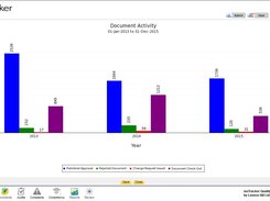 Document Control - Activity Report