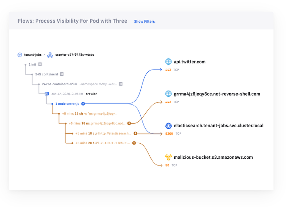 Isovalent Screenshot 1
