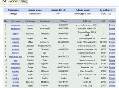 List users