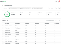 Detailed Statistics