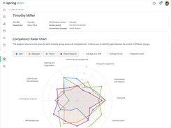 Evaluate employees using 360-degree feedback