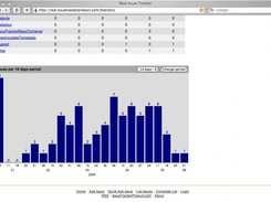 more: http://www.issuetrackerproduct.com/Screenshots