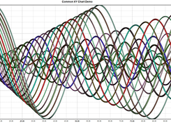 Common XY Plot