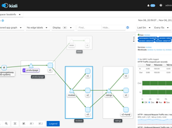 Example service graph with Kiali UI