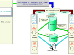 Multi-streaming architecture