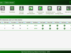 Status controller