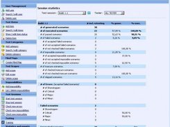 Test session statistics