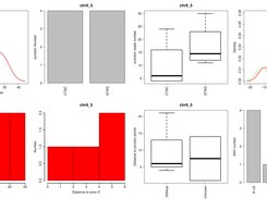 The characteristics of SVASEs identified in new splicing events of test one data