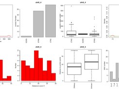 The characteristics of SVASEs identified in all splicing events of test one data