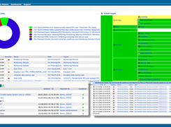 Dashboard is a customizable visual display  that provides real-time insights into system performance, alerts, jobs, tickets, etc.