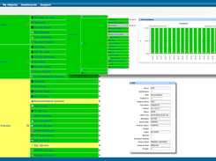 Service Grid provides the comprehensive snapshot of all resources and relationships in delivering a service, allowing users to view in a single pane of glass.