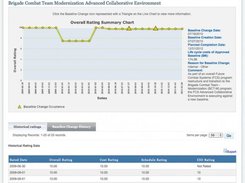 Overall Rating Summary Chart