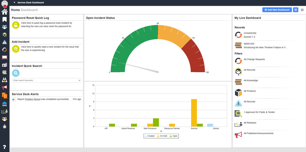 Sunrise ITSM Main Dashboard