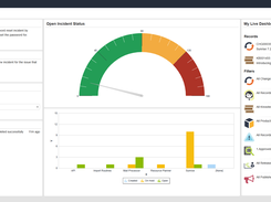 Sunrise ITSM Main Dashboard