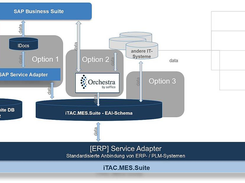 iTAC.MES.Suite Screenshot 1